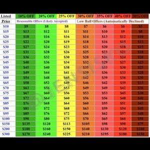 Please make fair and reasonable offers.